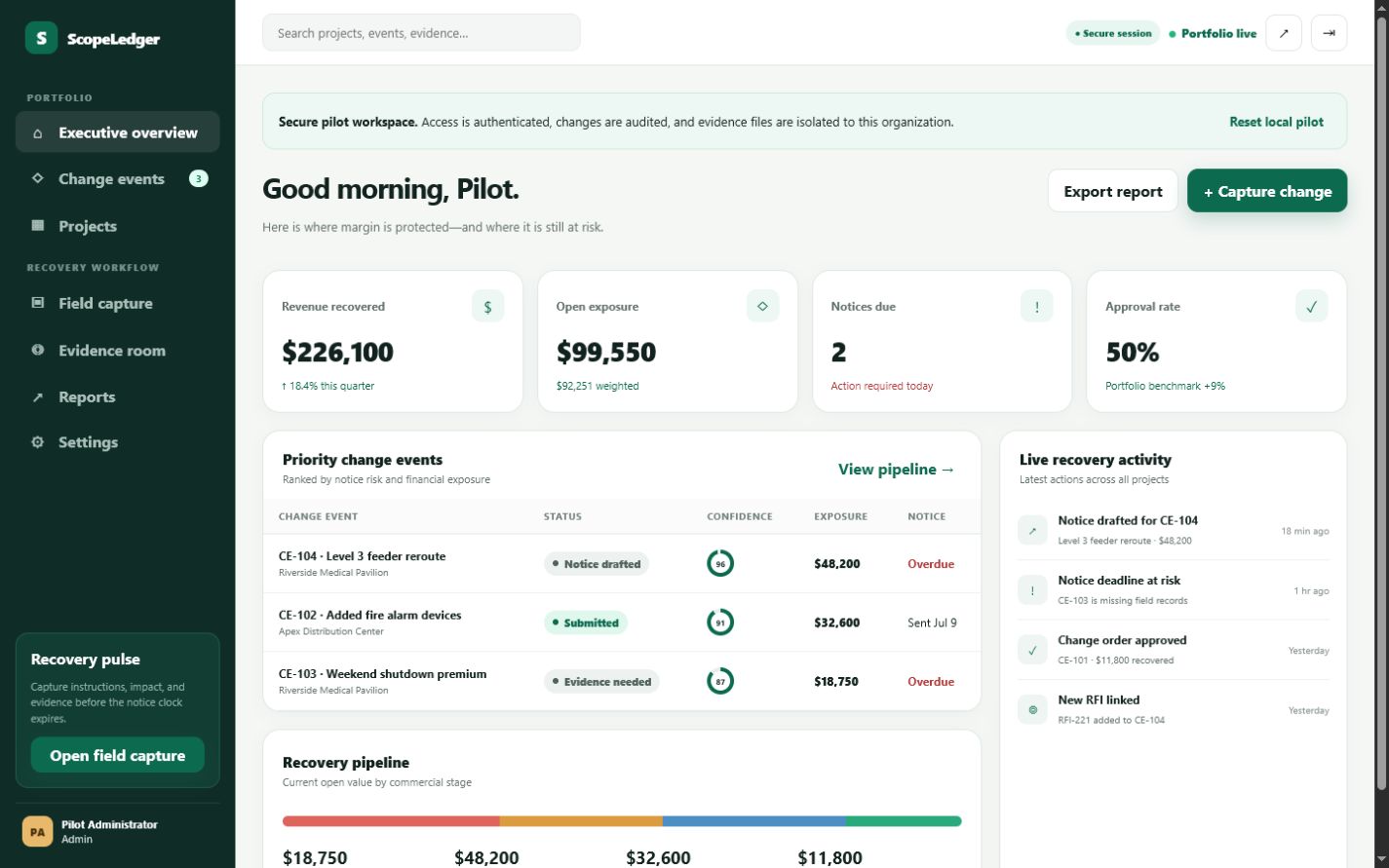 ScopeLedger executive dashboard showing portfolio exposure, deadlines and recovery status